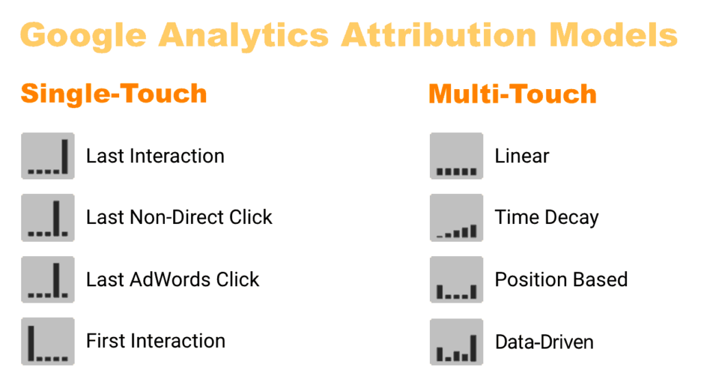 Google Analytics ilişkilendirme modelleri kullanmak